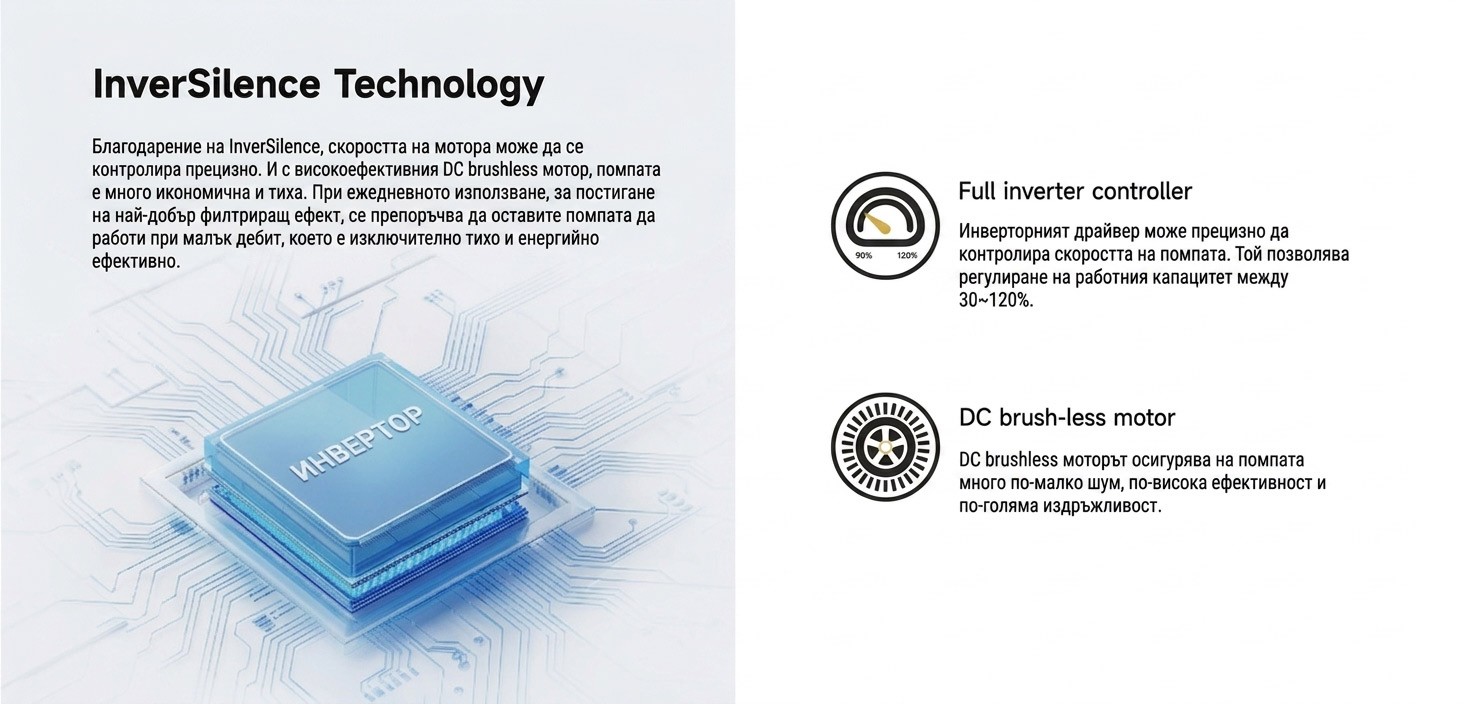 инверторна помпа Aquagem InverCaptain